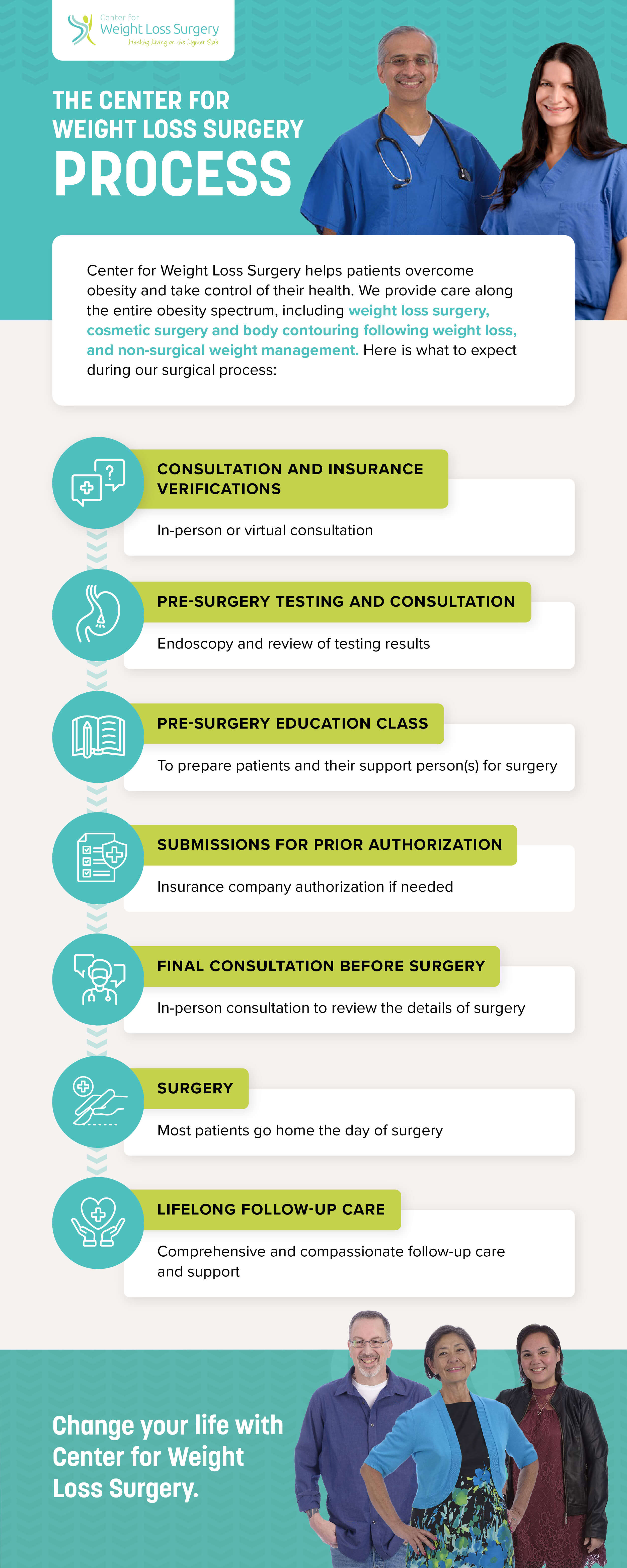 Center for weight loss surgery process